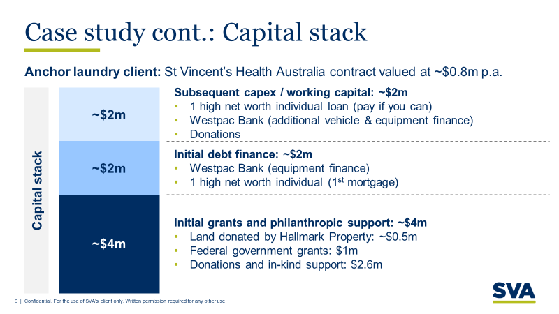 capital-stack-case-study
