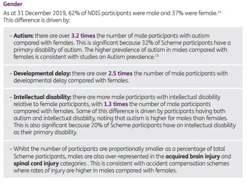 NDIS-gender-breakdown