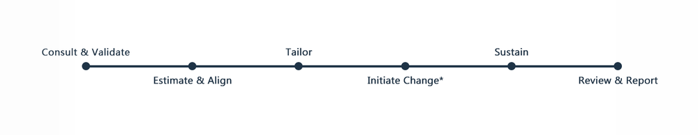 SmartWorking+Methodology+Timeline.png
