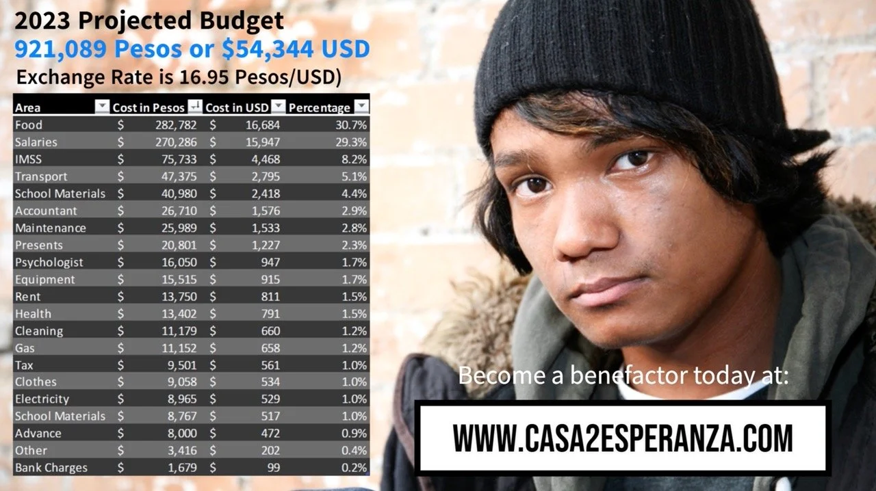 Thursday 9 November 2023