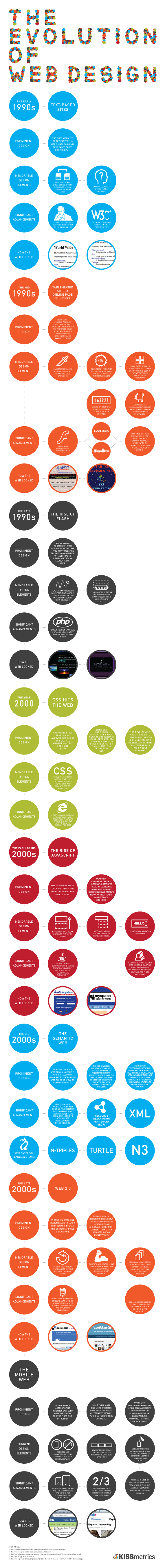 Evolution-of-web-design-sm