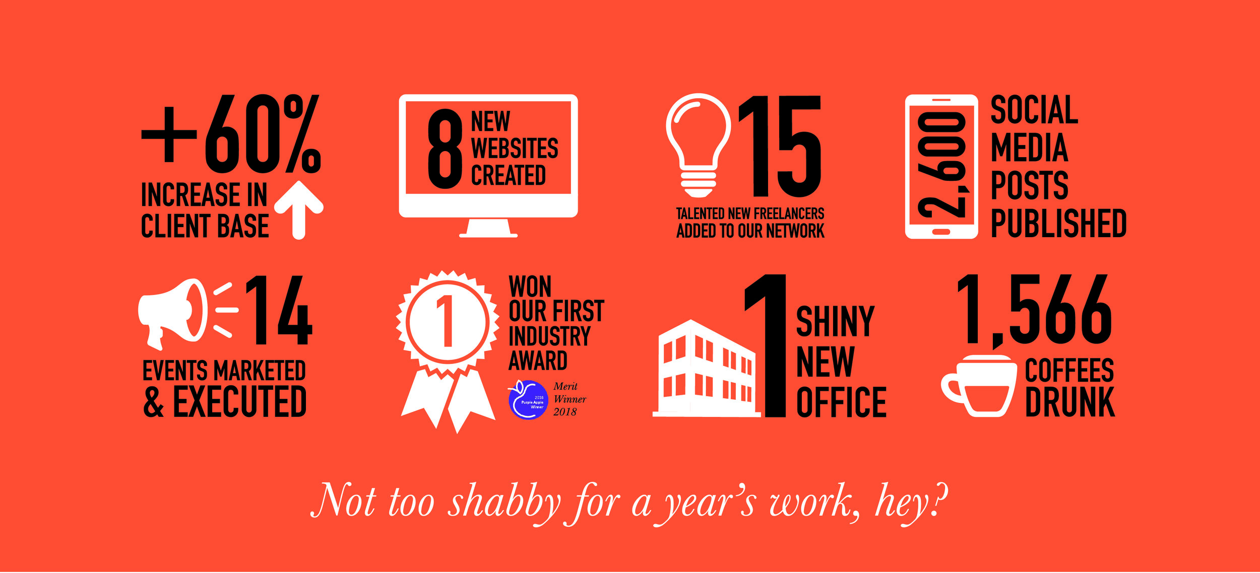 CAKE’S 2018 in numbers