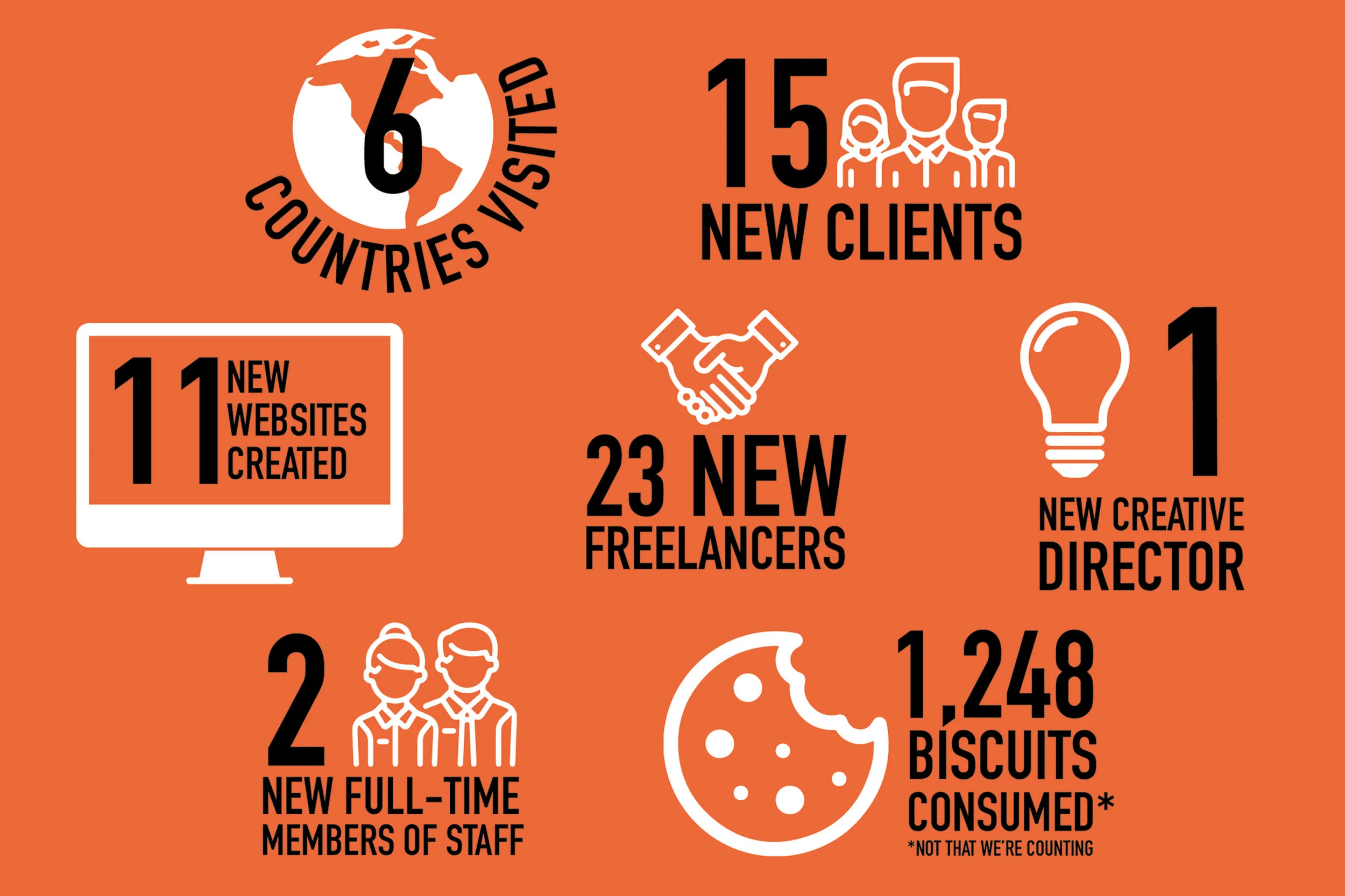 CAKE in numbers 2019