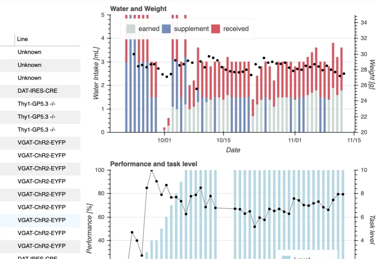 Session Data Viewer Now Available