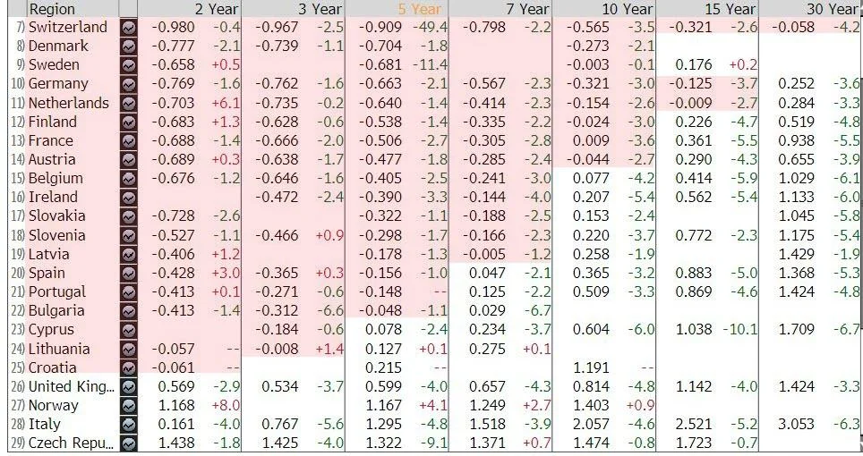 european negative yield debt.jpg