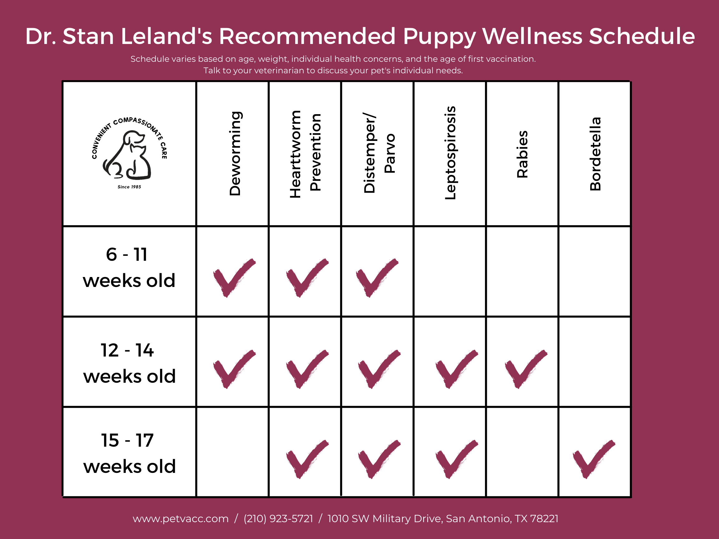 Puppy Shot Schedule