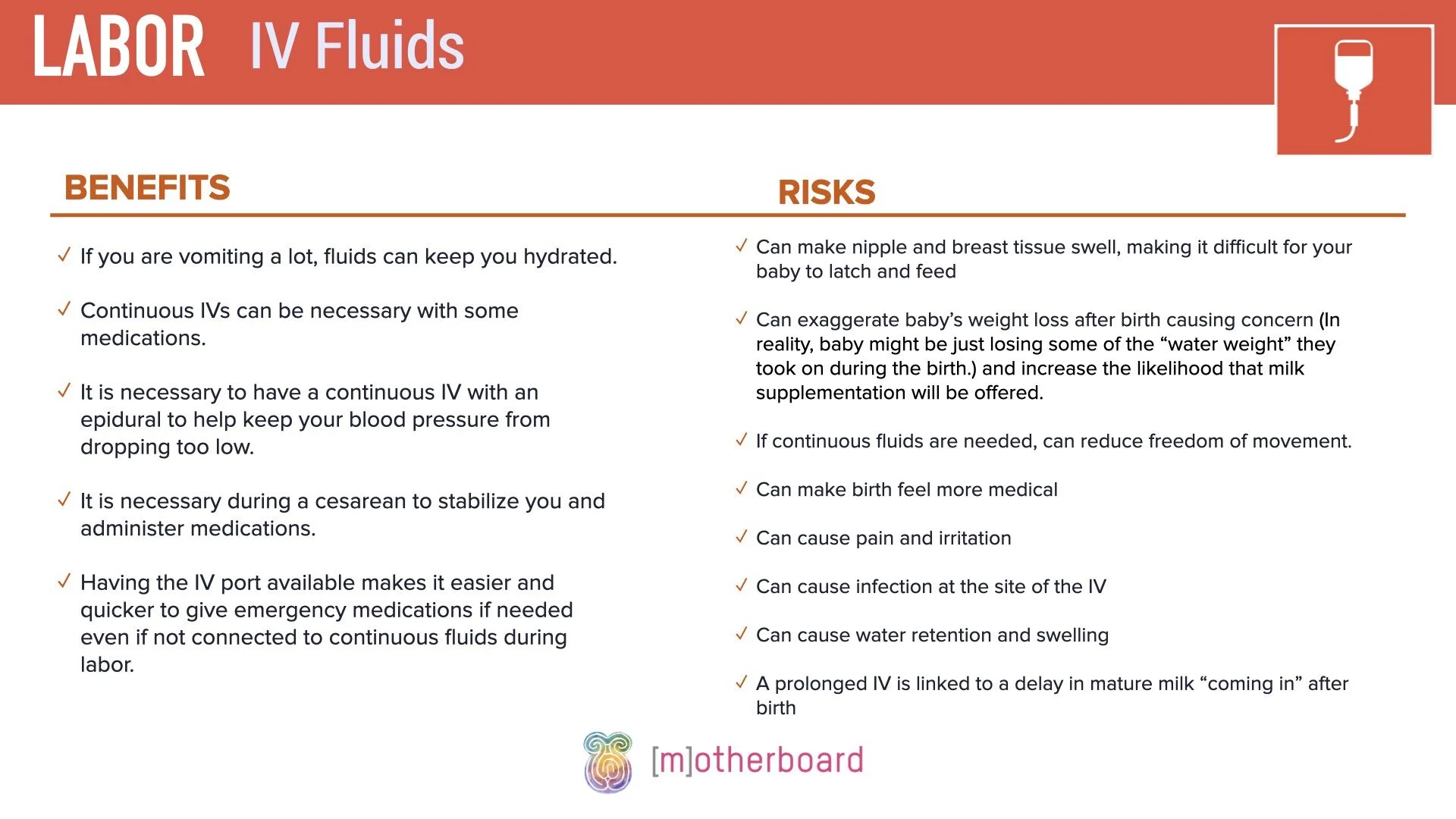Labor - IV Fluids.003.jpeg