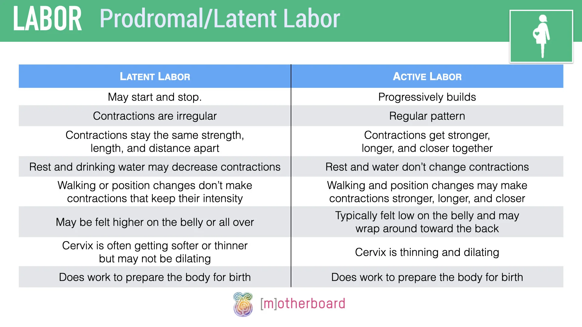 Labor - Prodromal.003.jpeg