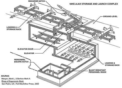 Whiting, Robertsdale And The Cold War, Part 1 -- Ballistic missiles in ...