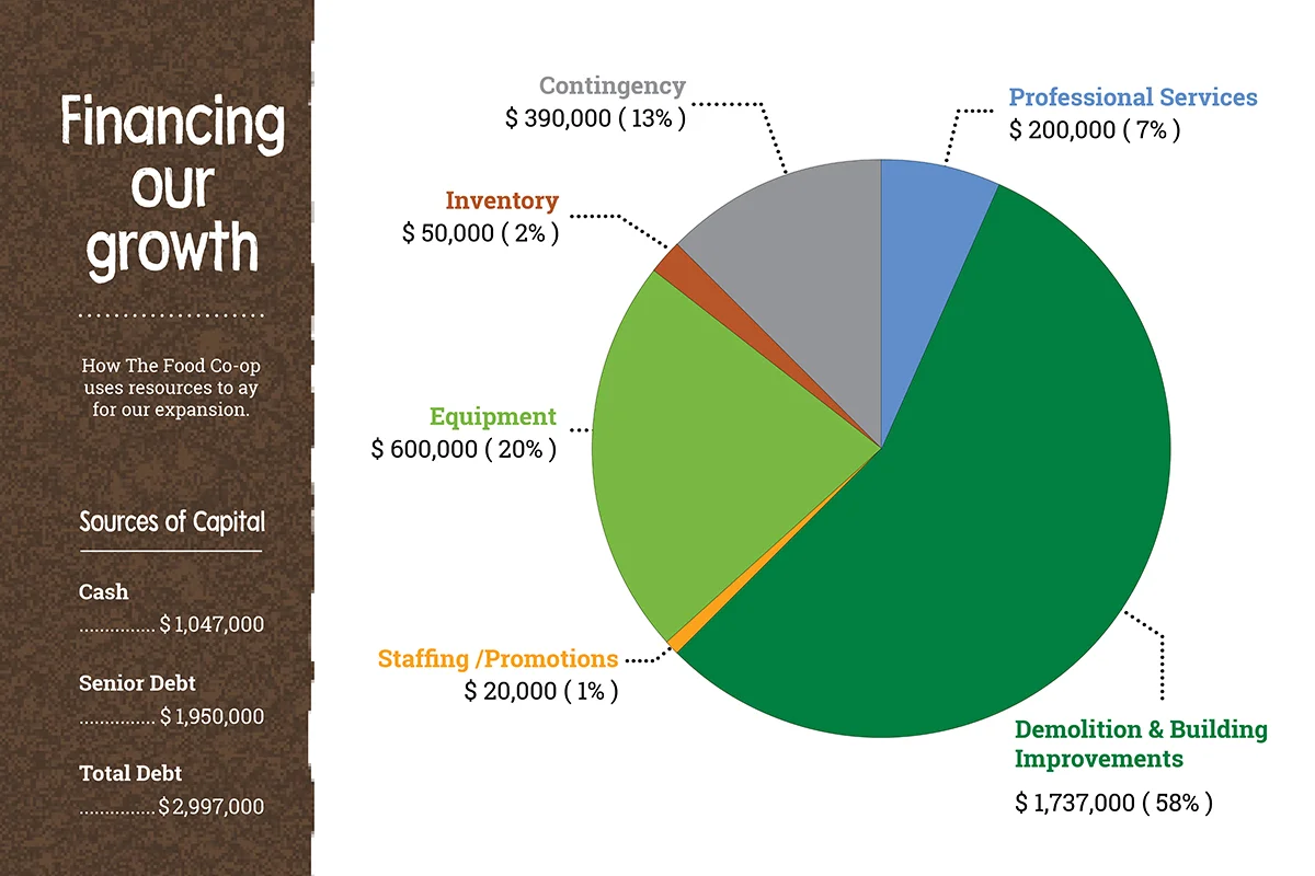 Expansion posters financing 35x233.jpg