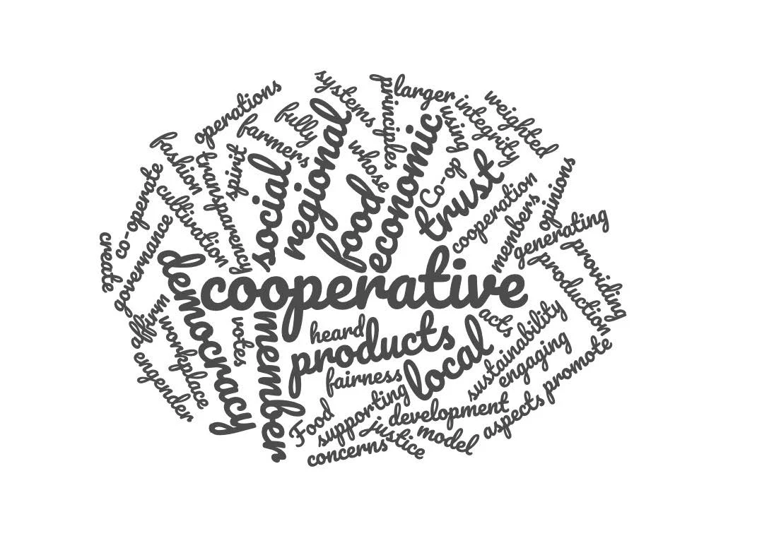 Principles cloud.jpg