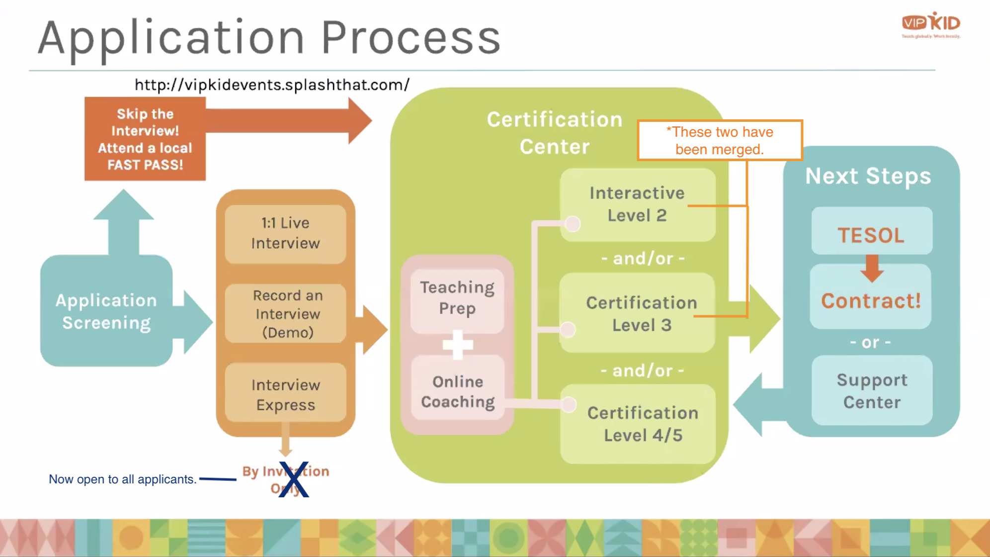 VIPKID Application Process Flow Chart.png