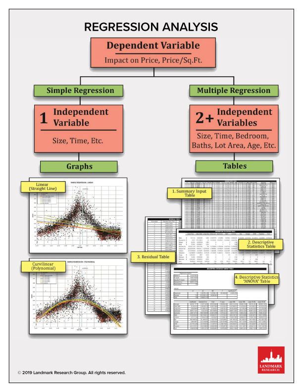 Regression Analysis