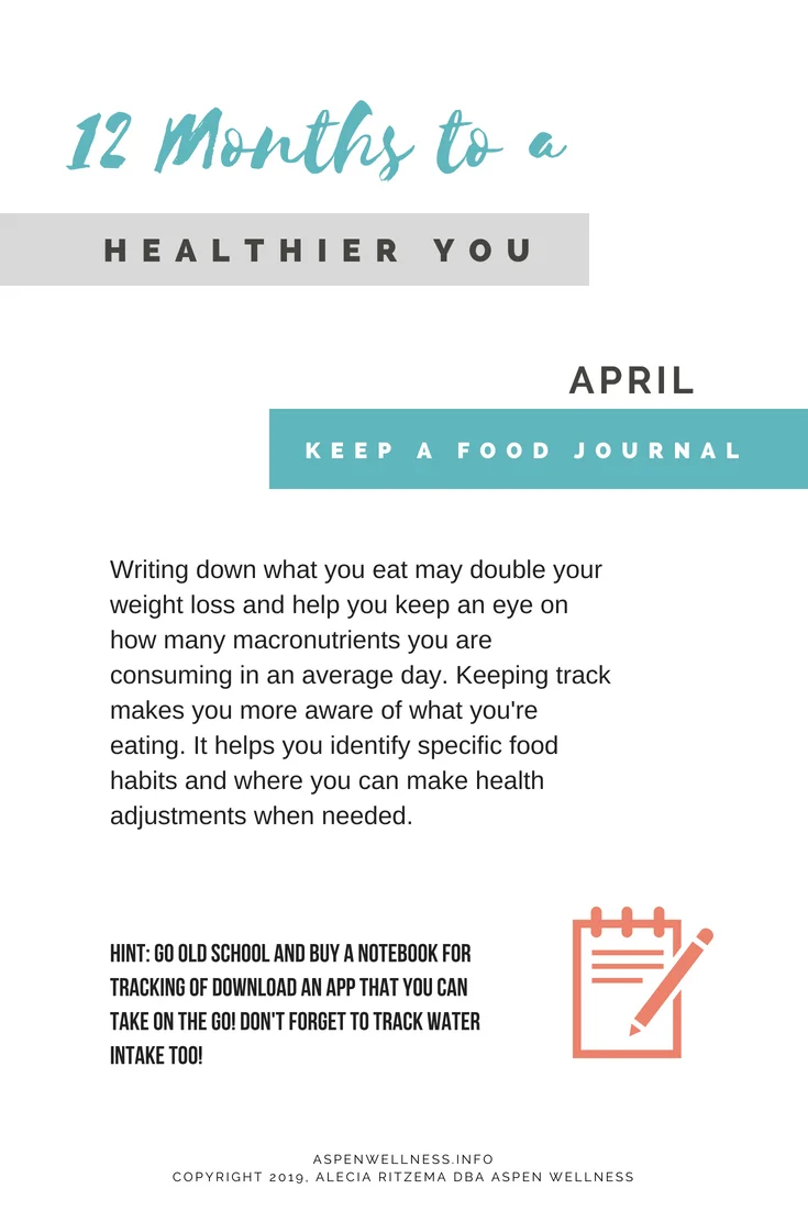 CHALLENGES _ 2019 _ MonthlyPages_April.jpg