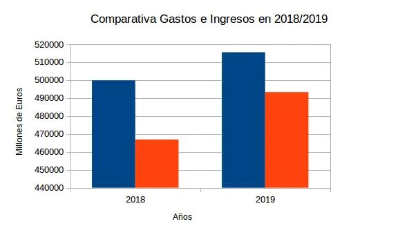 gastos e ingresos.jpg