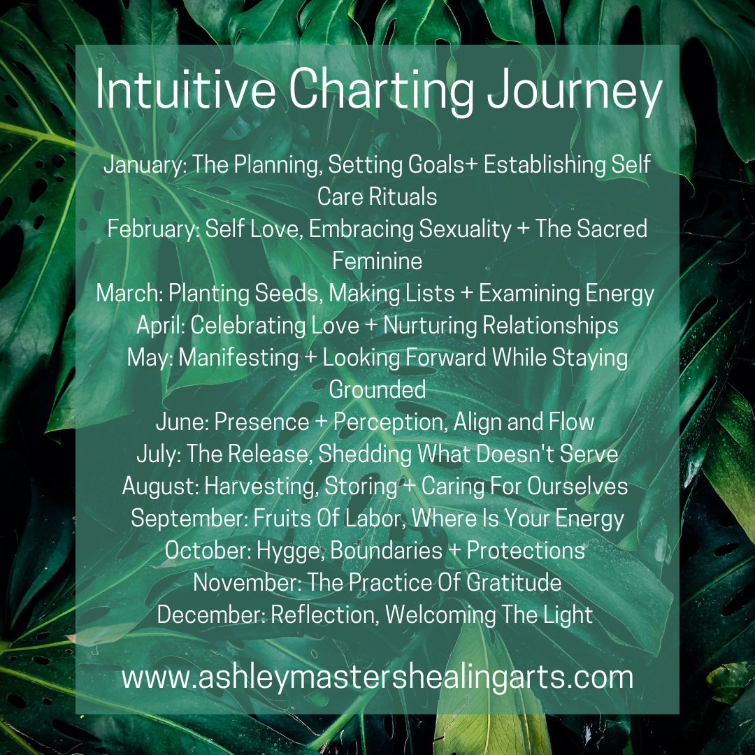 Intuitive Charting Journey-2.png