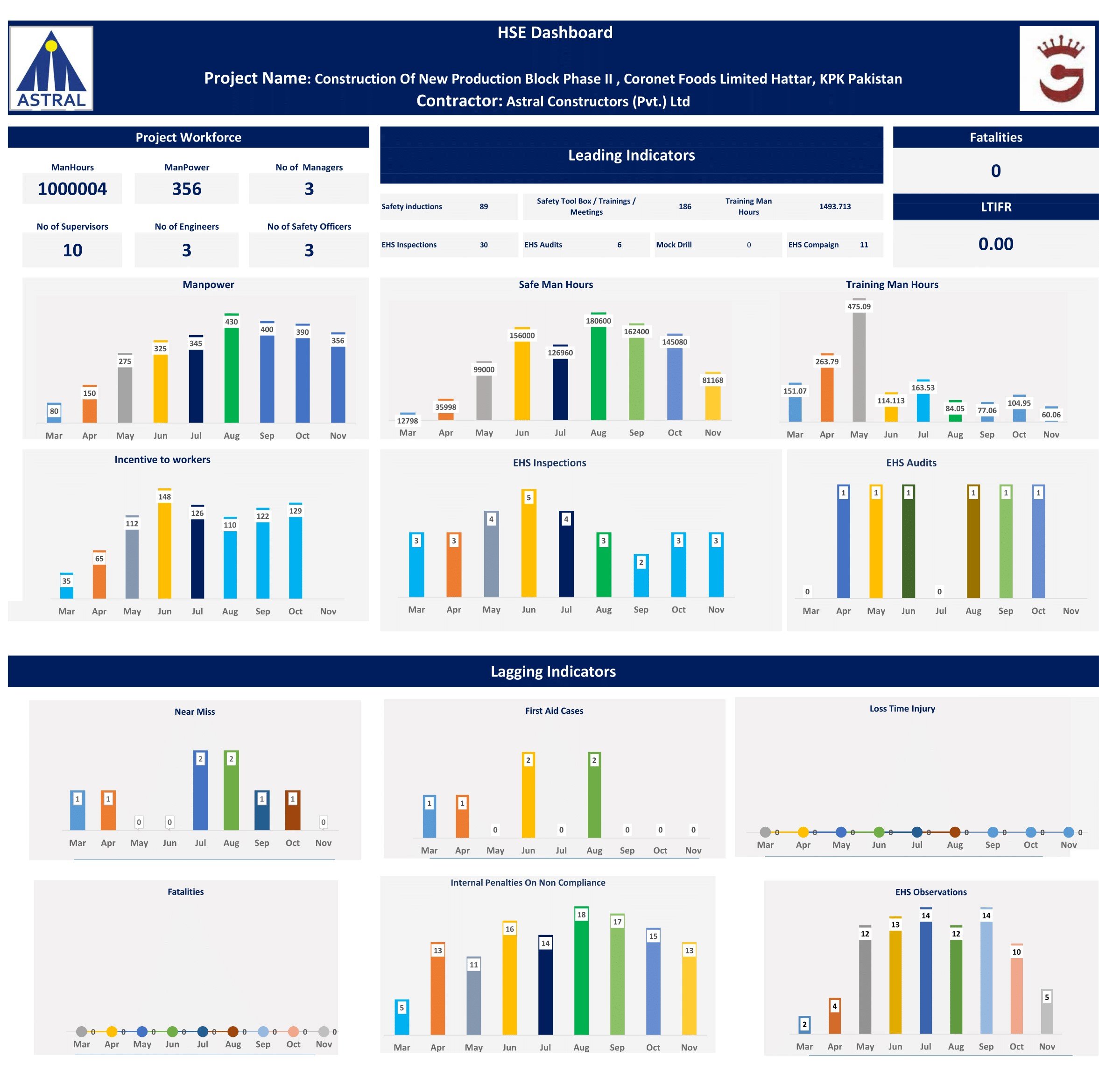 HSE Dashboard 1M..-1.jpg