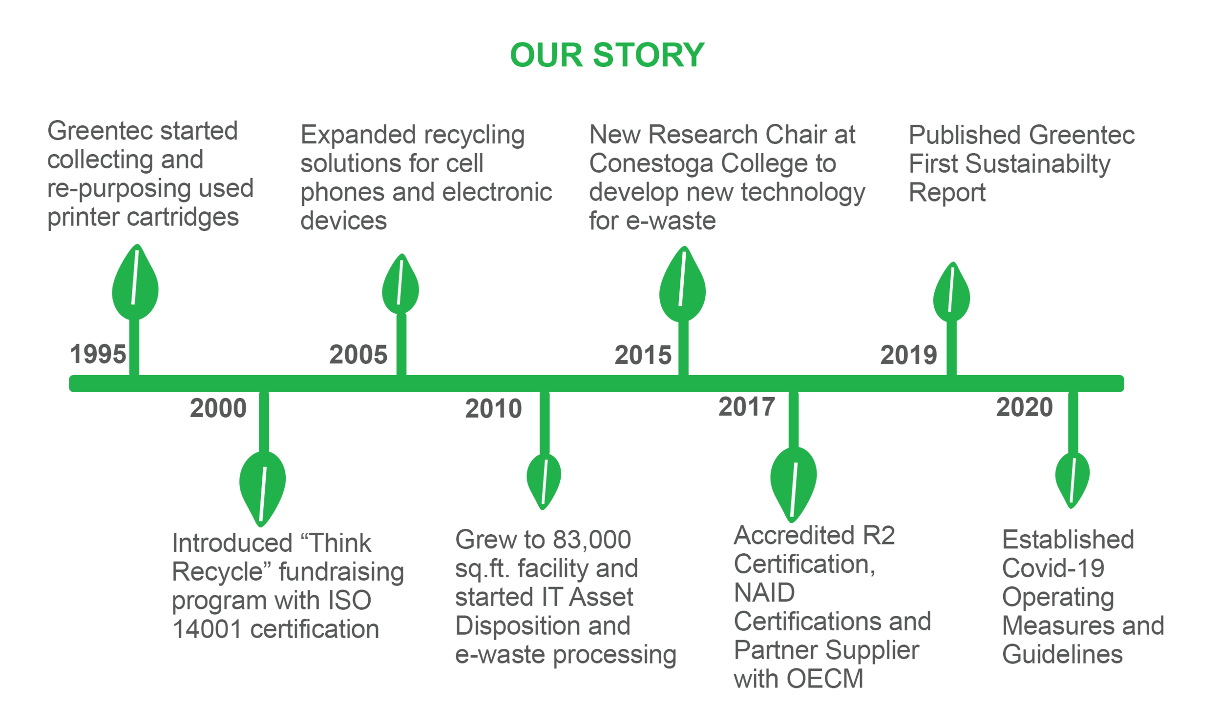 timelinegraphic-white lines with green.png