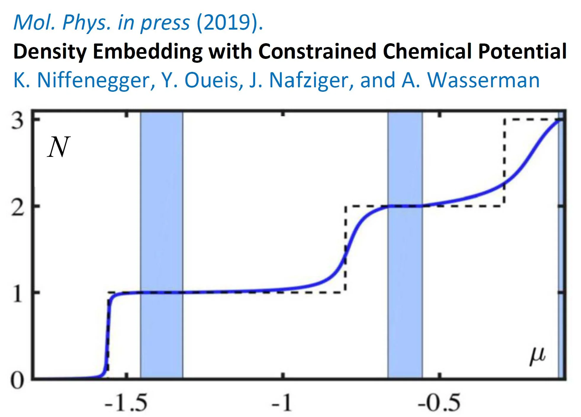 Chemical Potential Equalization