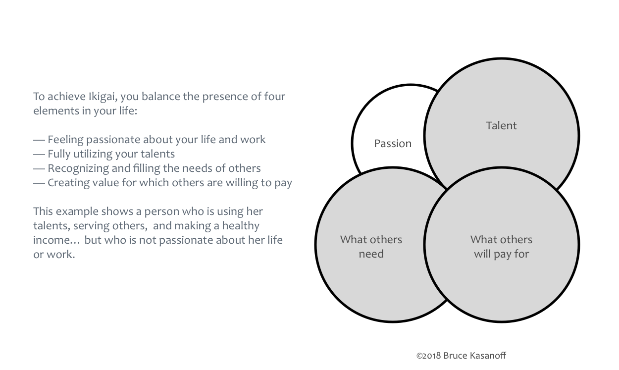 4x4 ikigai cicles explanation.png