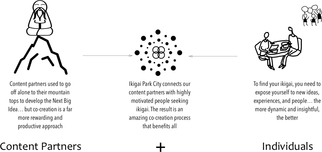ikigai park city connection banner.png