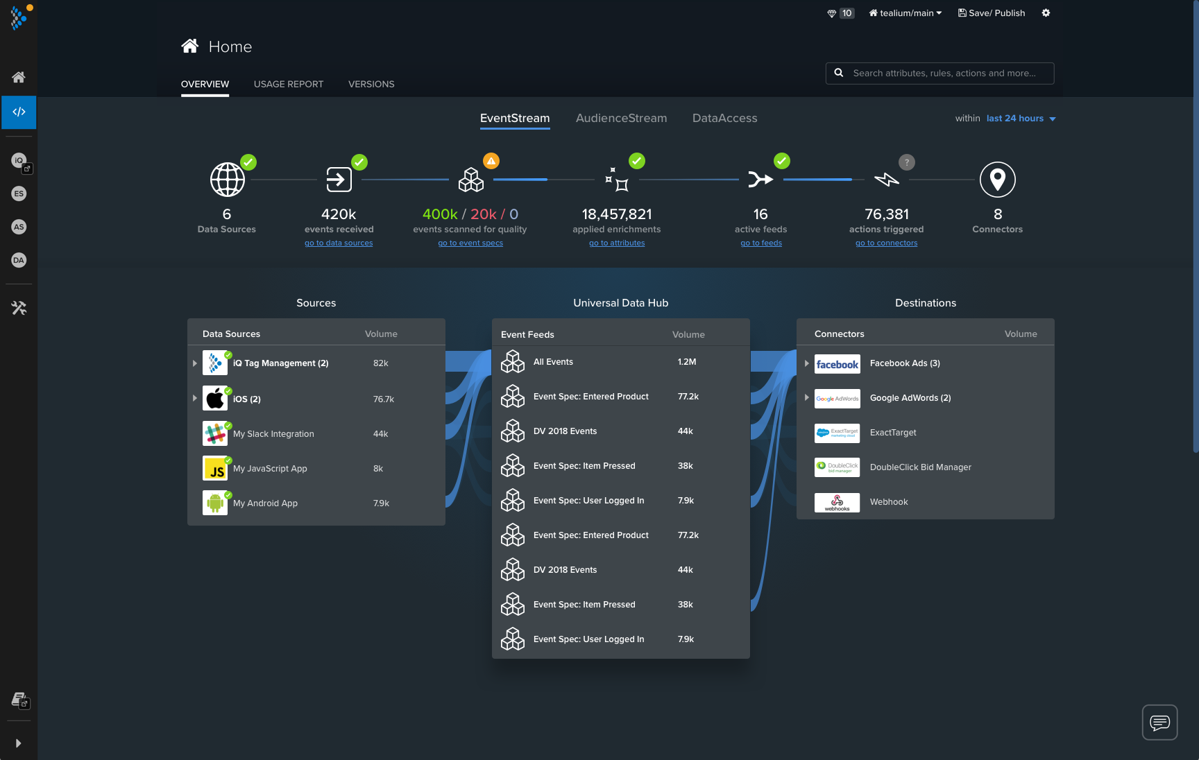 Data Supply Chain r2 - 1 - Collapsed.png