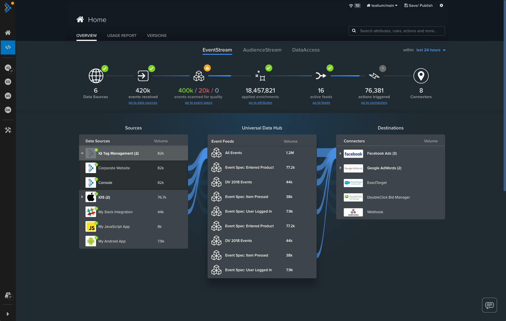 Data Supply Chain r2 - 2 - Expanded.png