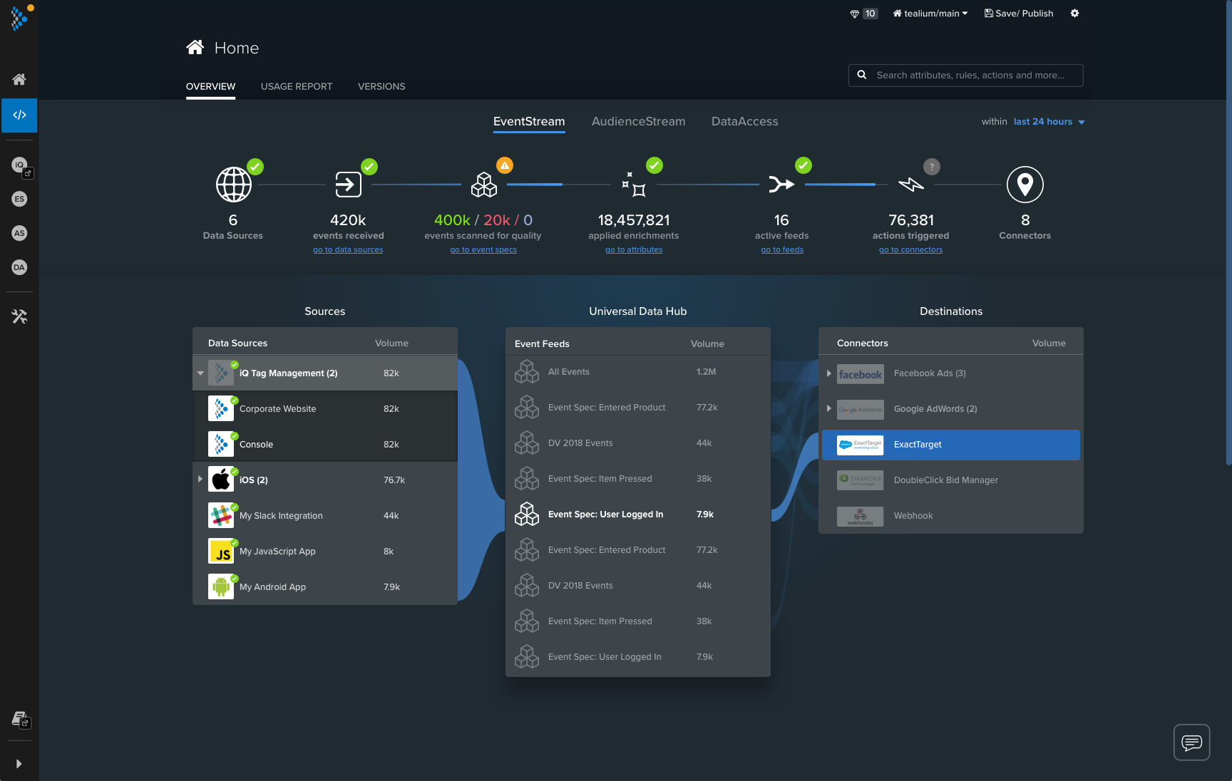 Data Supply Chain r2 - 3 - Expanded Selected - Connector.png