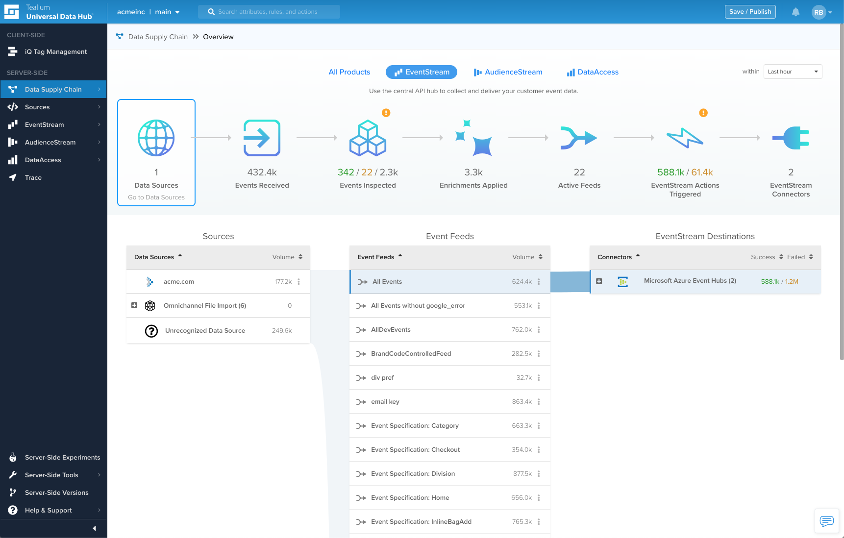 White version of Data Supply Chain