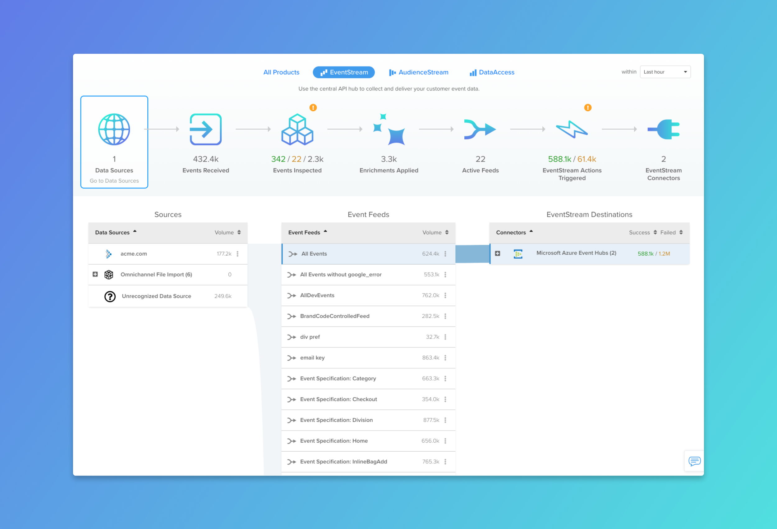 Tealium - Data Supply Chain