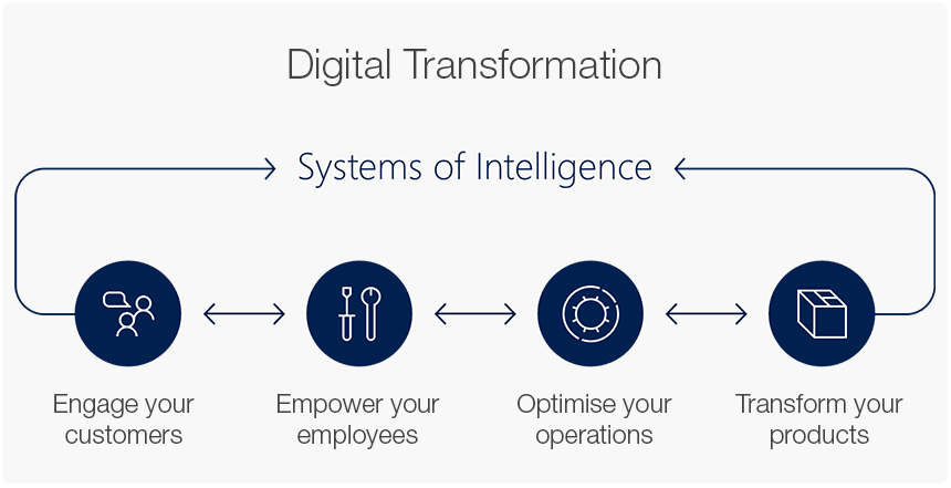 microsoft-systems-of-intelligence.png