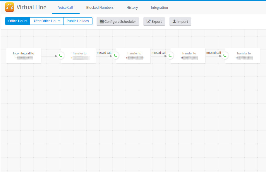 virtual-line-call-hunting-config.jpg