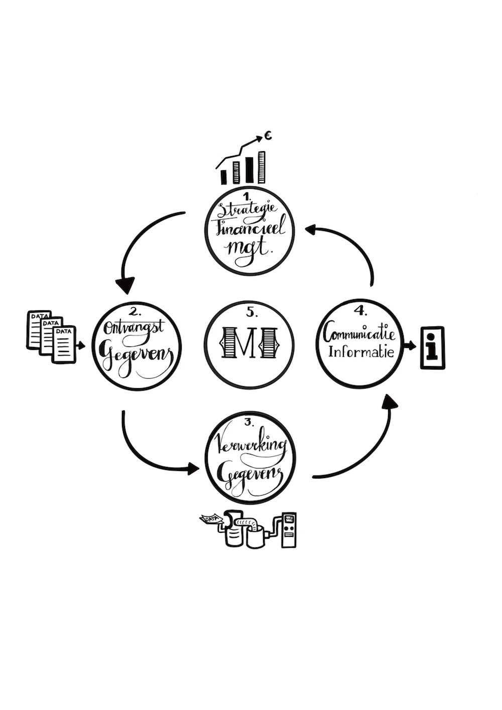 boekillustratie illustratie ondernemerschap strategie financieel management digitale tekening