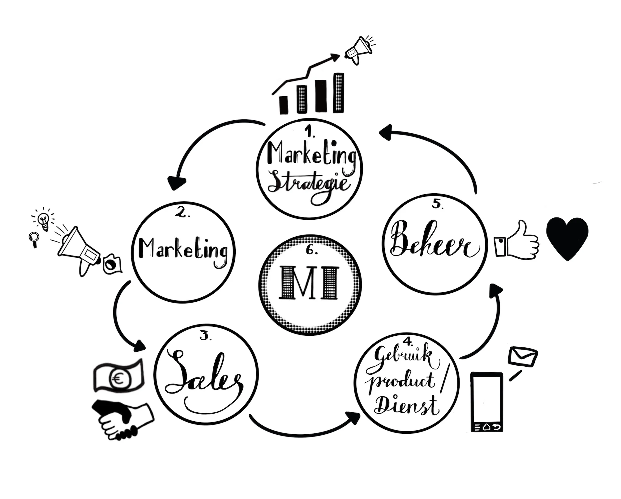 8. Marketing strategie 72dpi.jpg