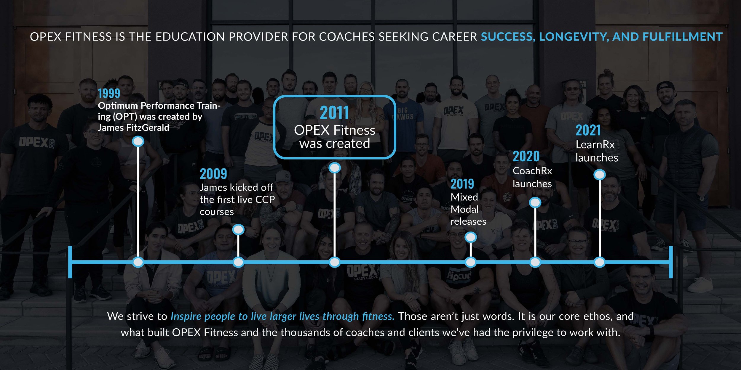 OPEX Fitness Brand Guidelines 2022_Page_04.jpg