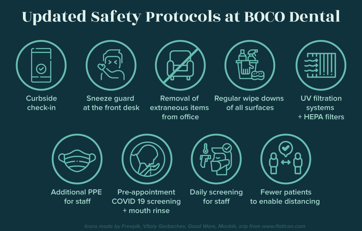 Covid safety protocols at BOCO Dental
