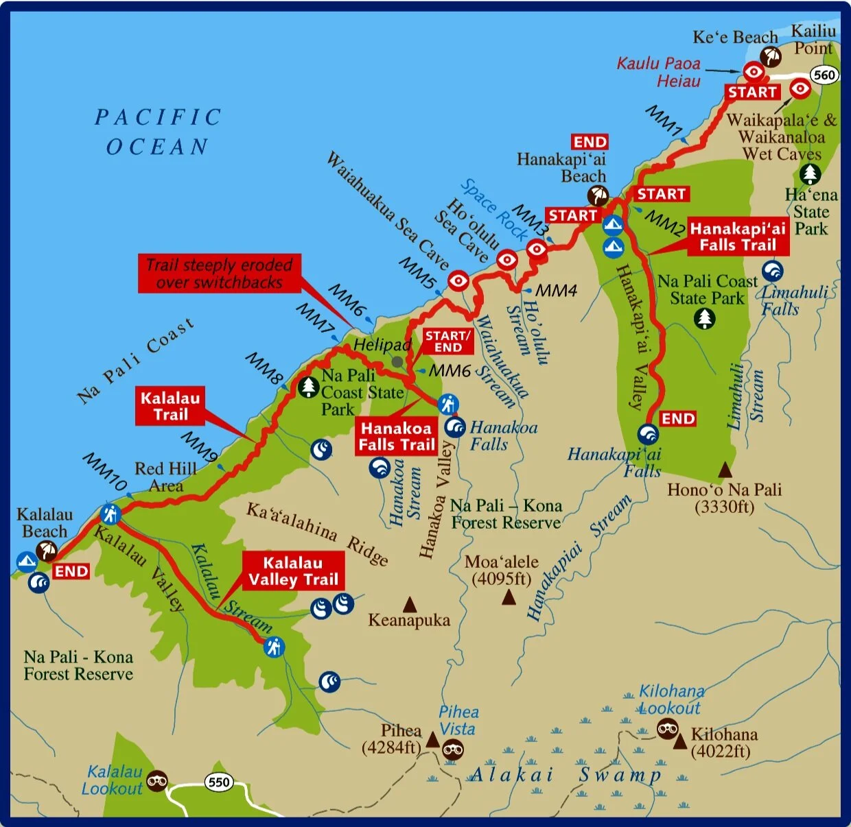 Kauai 6 day Itinerary —