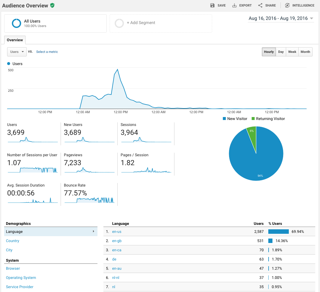 Screen Shot 2018-05-21 at 3.25.44 PM.png