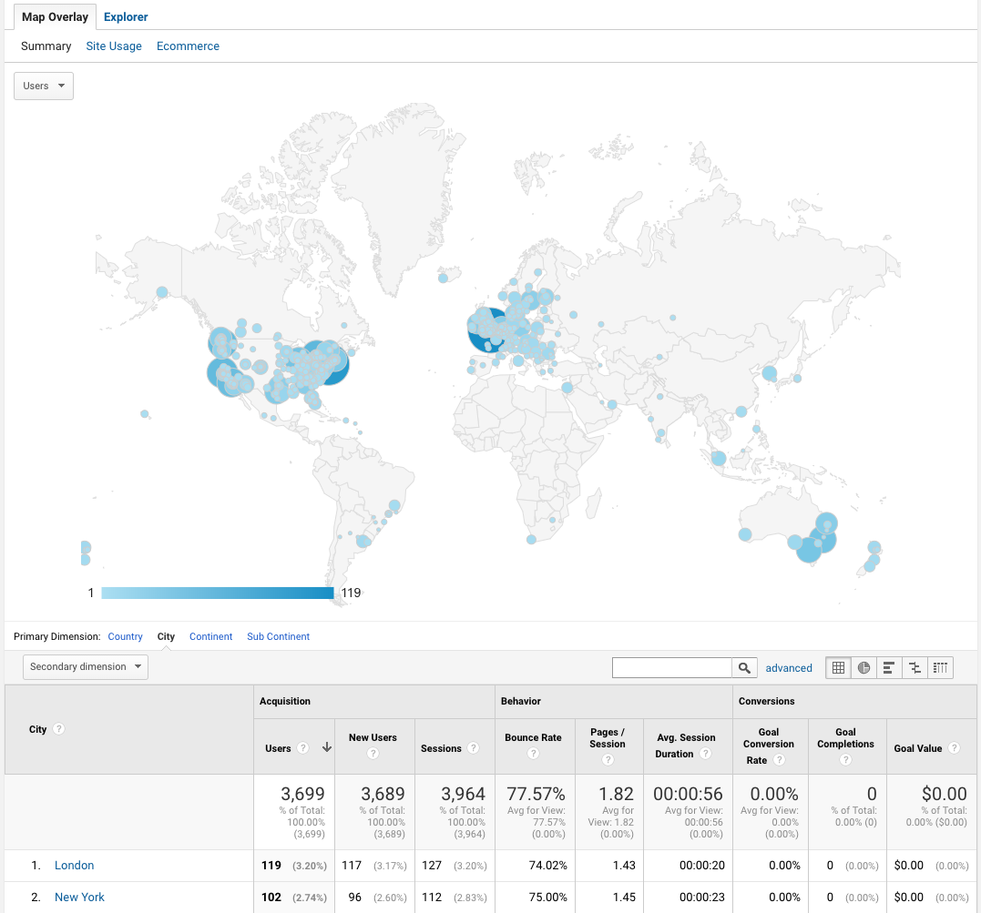Screen Shot 2018-05-21 at 3.24.36 PM.png
