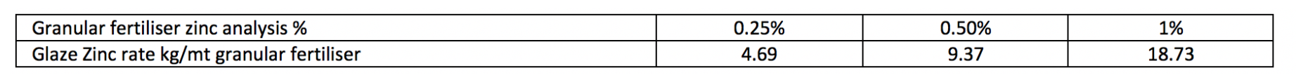 Glaze Zinc.png