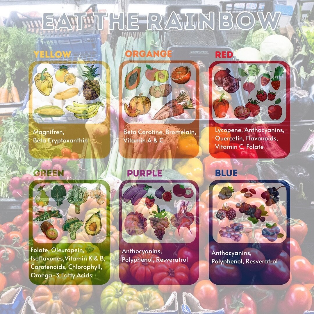 🌈𝗘𝗮𝘁 𝗧𝗵𝗲 𝗥𝗮𝗶𝗻𝗯𝗼𝘄 

Eating the rainbow is important because it ensures a diverse range of nutrients in your diet. 

💥Different colored fruits and vegetables contain various vitamins, minerals, antioxidants, and phytochemicals, each offe