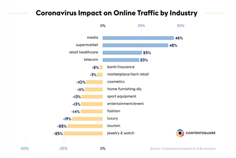 疫情对电商的影响