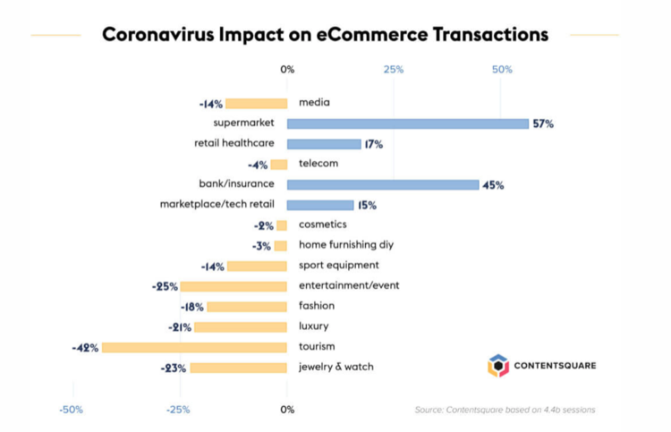 疫情对电商的影响