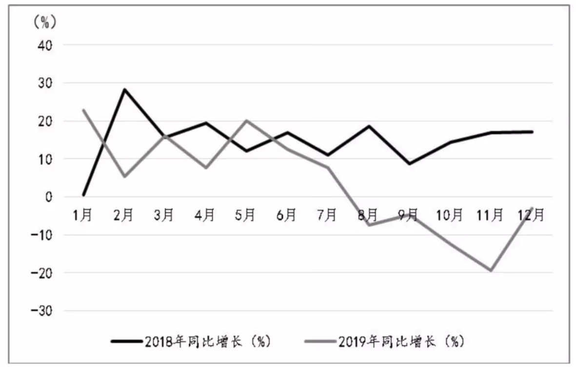 2018与2019中国游客出境旅游人数对比