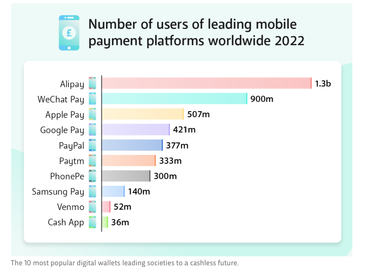 使用支付宝、微信支付和银联让您的销售额提高两倍