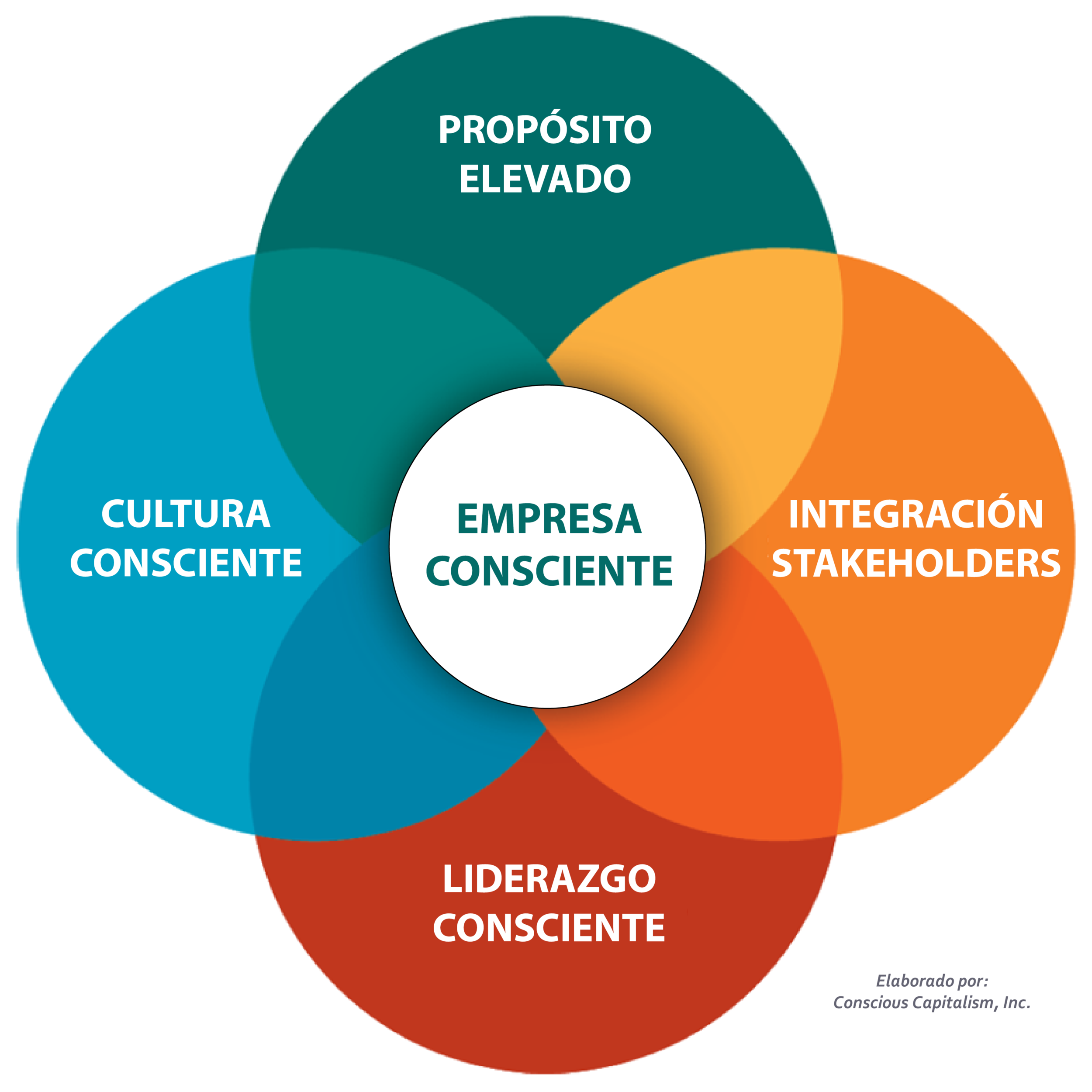 capitalismo-consciente.png