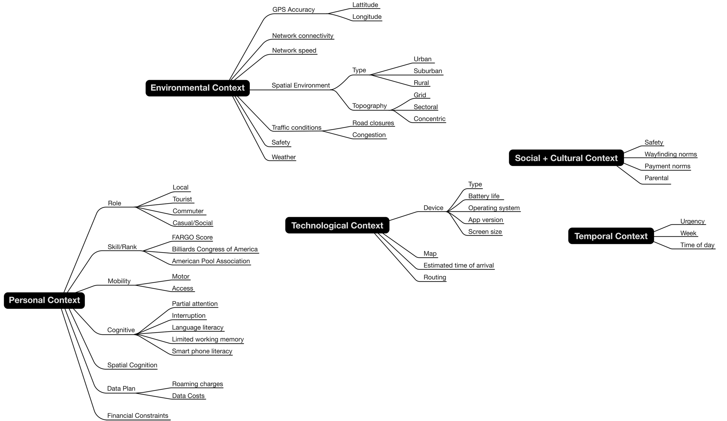 Spectrums and situations framework mapping contextual constraints