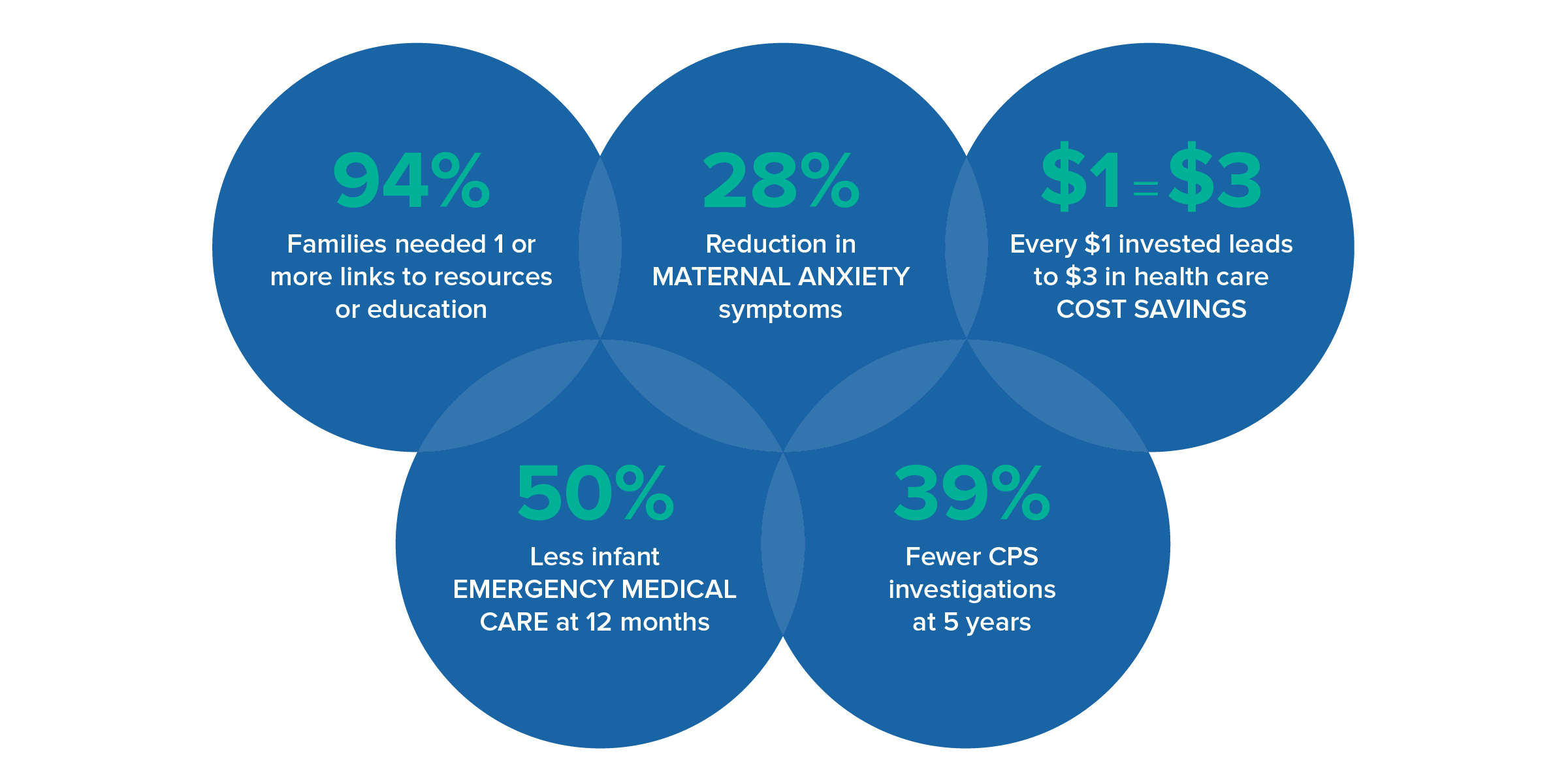 Nurse Visits, What to Expect