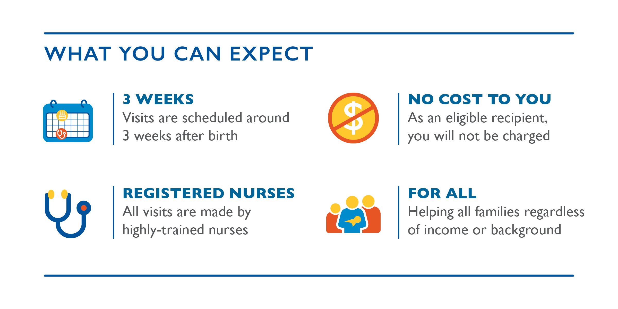 Nurse Visits, What to Expect