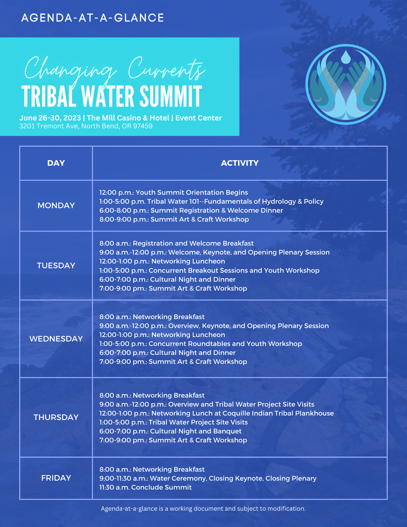Summits — Changing Currents